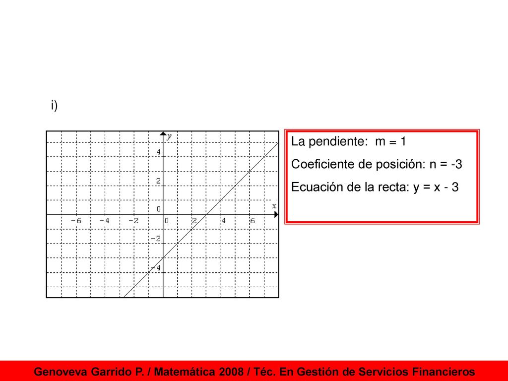 Coeficiente de posición: n = -3 Ecuación de la recta: y = x - 3