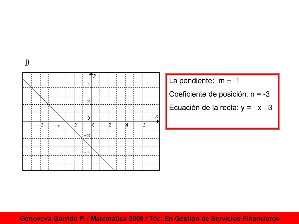 Coeficiente de posición: n = -3 Ecuación de la recta: y = - x - 3