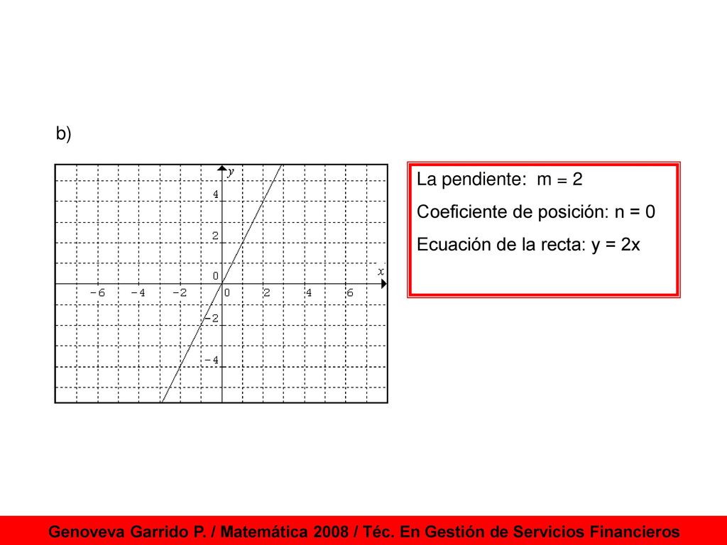 Coeficiente de posición: n = 0 Ecuación de la recta: y = 2x