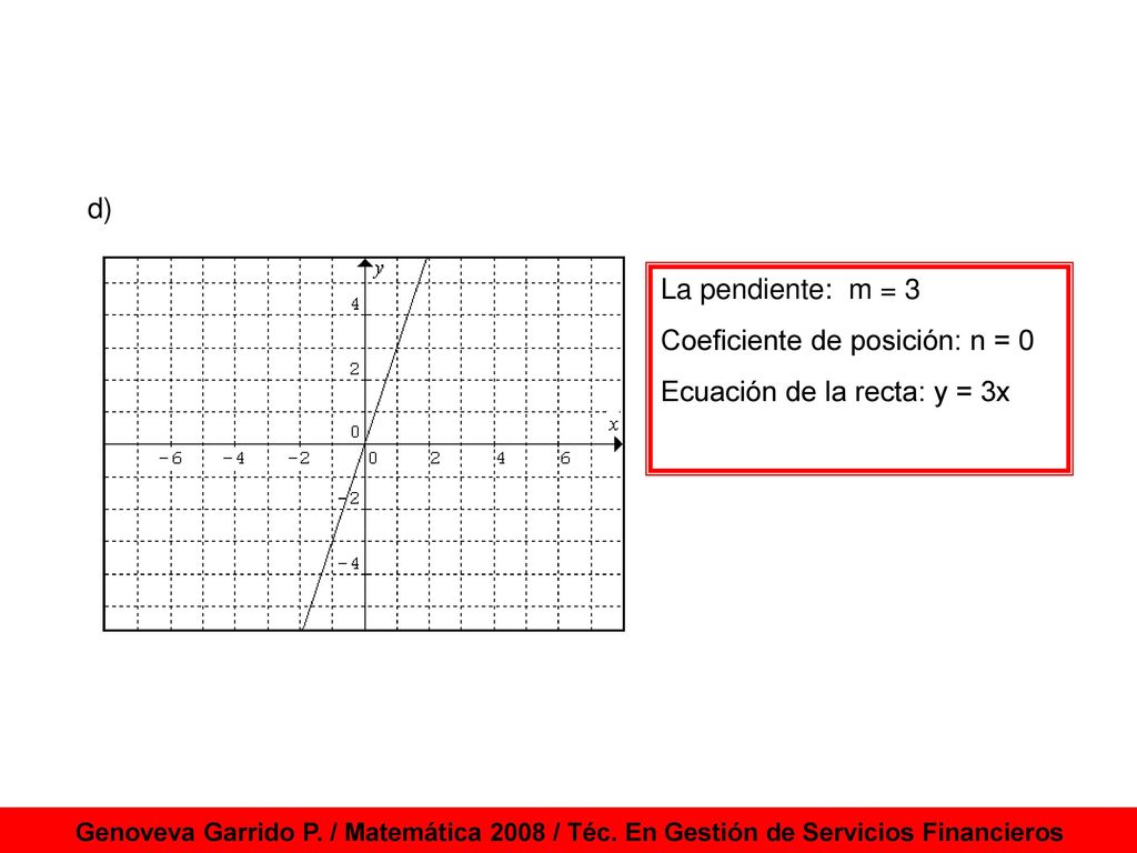 Coeficiente de posición: n = 0 Ecuación de la recta: y = 3x