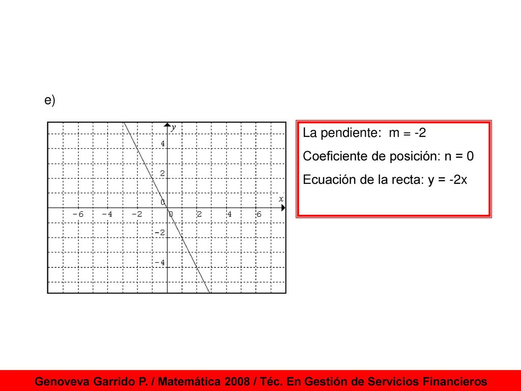 Coeficiente de posición: n = 0 Ecuación de la recta: y = -2x