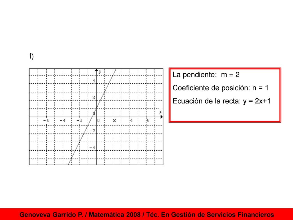 Coeficiente de posición: n = 1 Ecuación de la recta: y = 2x+1