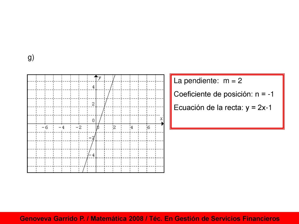 Coeficiente de posición: n = -1 Ecuación de la recta: y = 2x-1