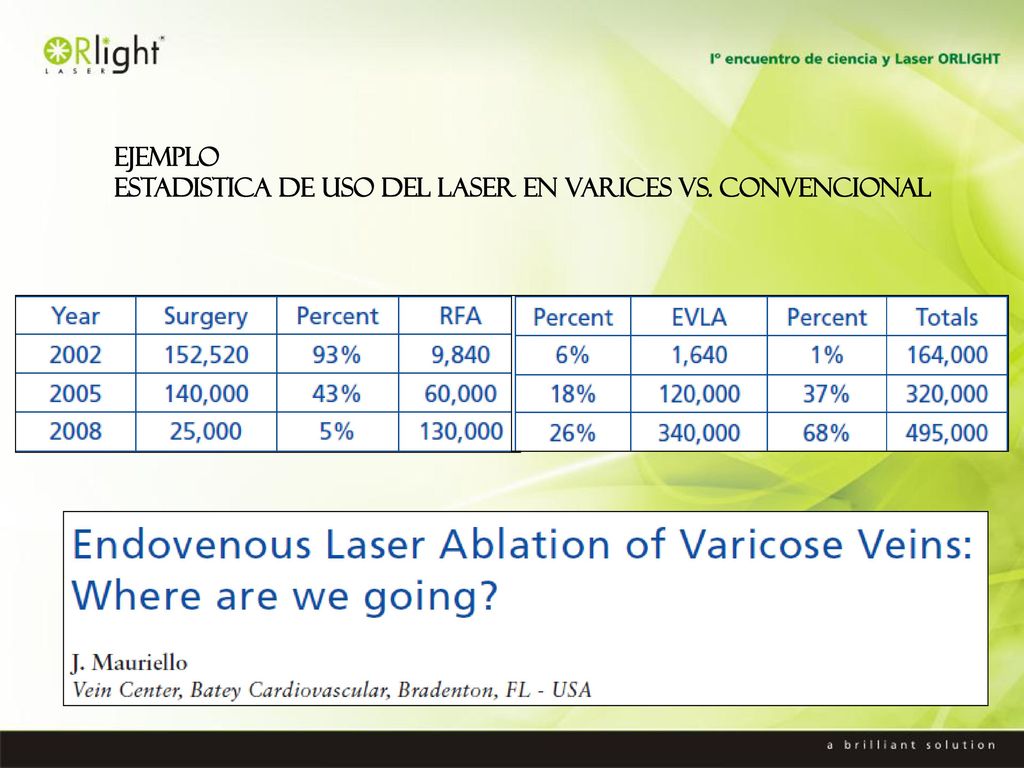 EJEMPLO ESTADISTICA DE USO DEL LASER EN VARICES vs. CONVENCIONAL