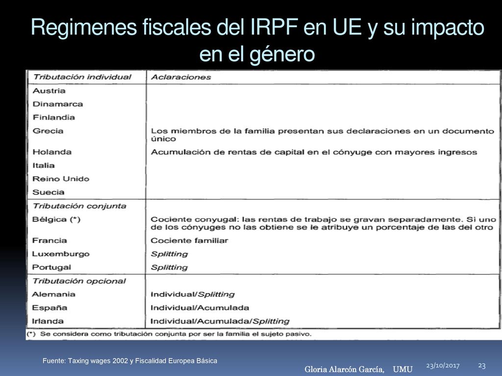 Regimenes fiscales del IRPF en UE y su impacto en el género