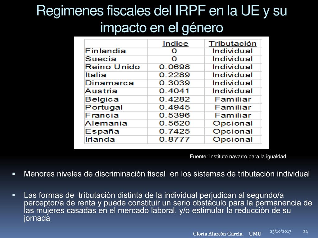 Regimenes fiscales del IRPF en la UE y su impacto en el género