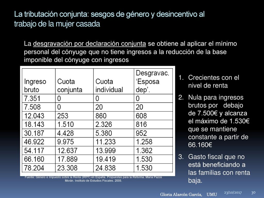 La tributación conjunta: sesgos de género y desincentivo al trabajo de la mujer casada