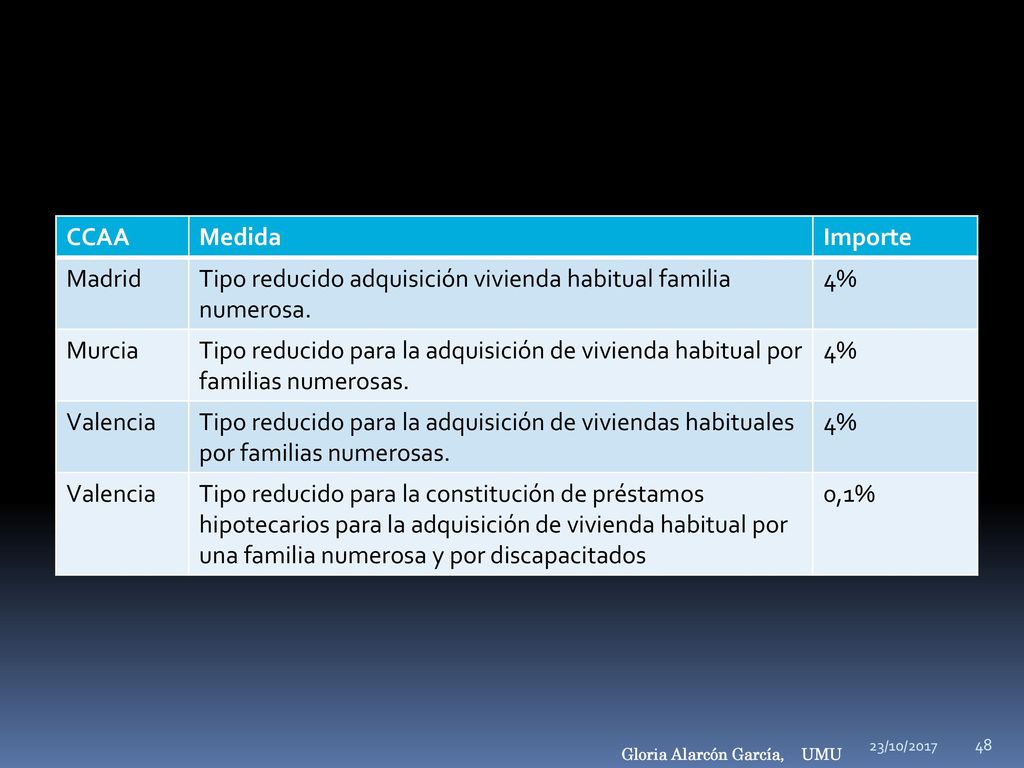 Tipo reducido adquisición vivienda habitual familia numerosa. 4%