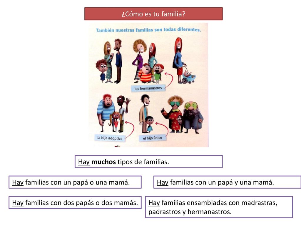 ¿Cómo es tu familia Hay muchos tipos de familias. Hay familias con un papá o una mamá. Hay familias con un papá y una mamá.