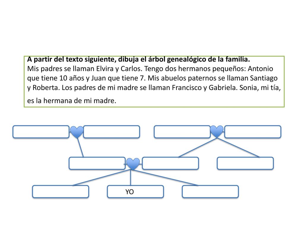 A partir del texto siguiente, dibuja el árbol genealógico de la familia.