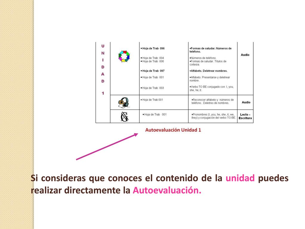 Si consideras que conoces el contenido de la unidad puedes realizar directamente la Autoevaluación.