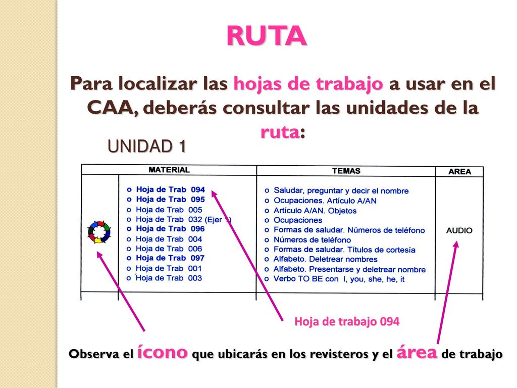 RUTA Para localizar las hojas de trabajo a usar en el CAA, deberás consultar las unidades de la ruta: