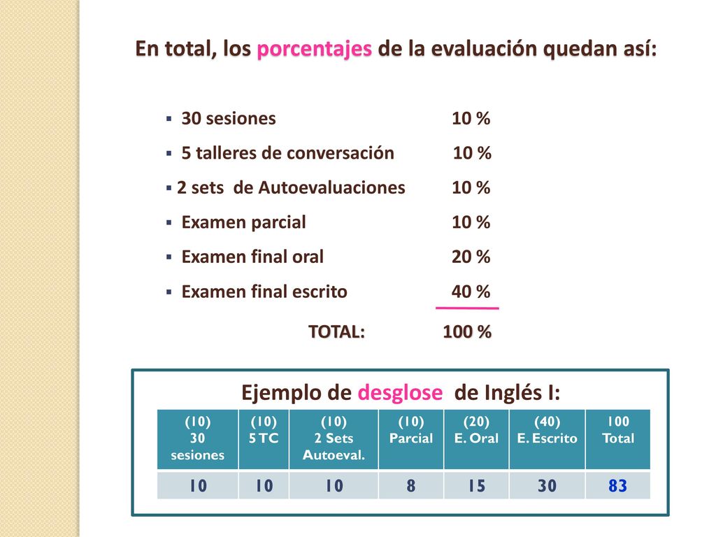 En total, los porcentajes de la evaluación quedan así: