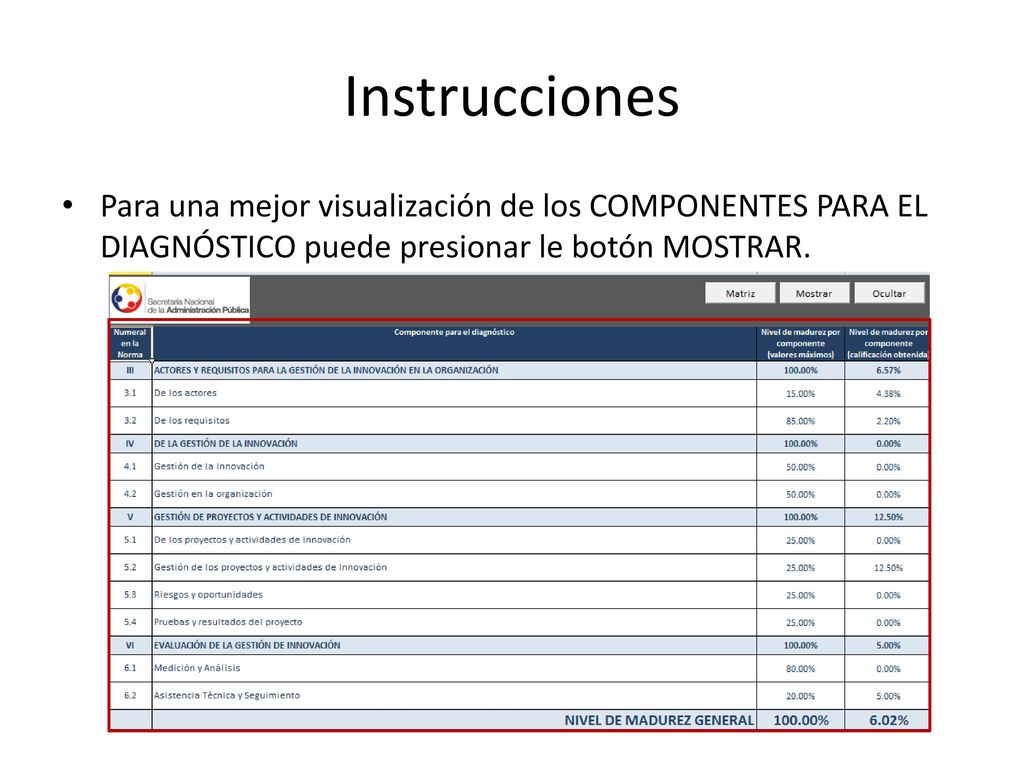 Instrucciones Para una mejor visualización de los COMPONENTES PARA EL DIAGNÓSTICO puede presionar le botón MOSTRAR.