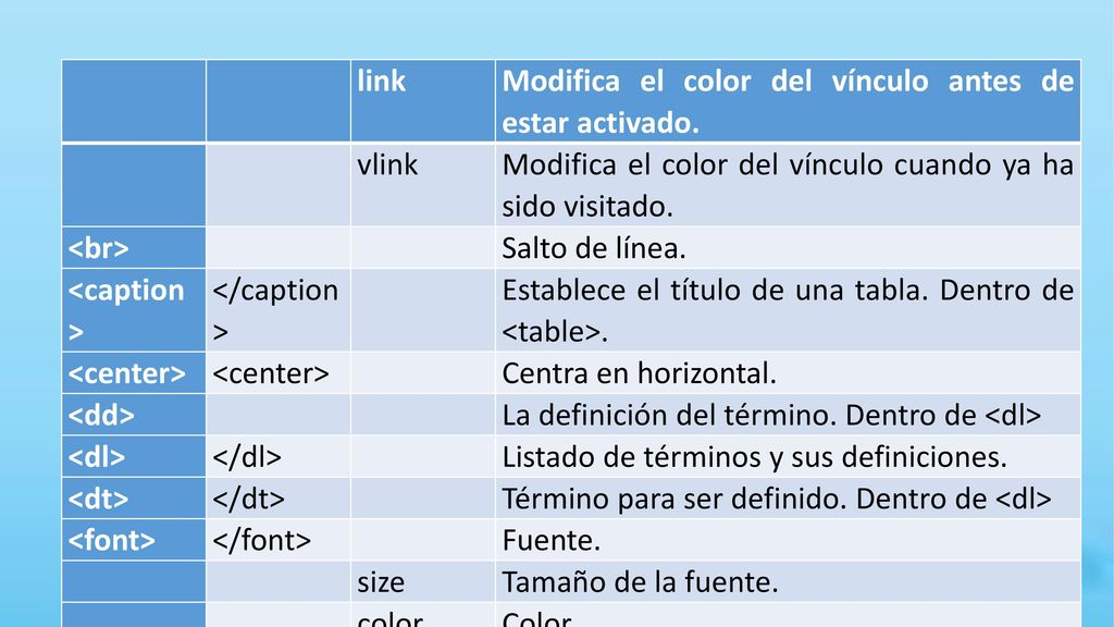 link. Modifica el color del vínculo antes de estar activado. vlink. Modifica el color del vínculo cuando ya ha sido visitado.