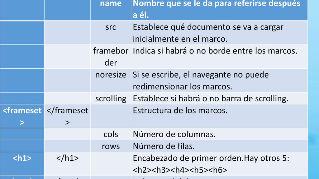name. Nombre que se le da para referirse después a él. src. Establece qué documento se va a cargar inicialmente en el marco.