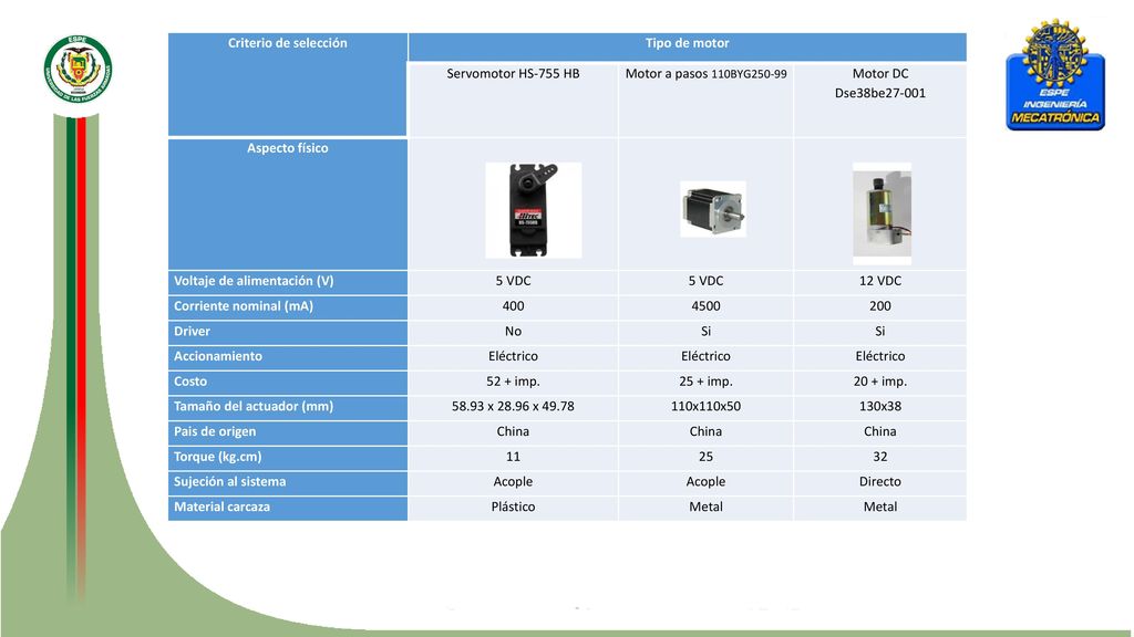 Criterio de selección Tipo de motor. Servomotor HS-755 HB. Motor a pasos 110BYG Motor DC.