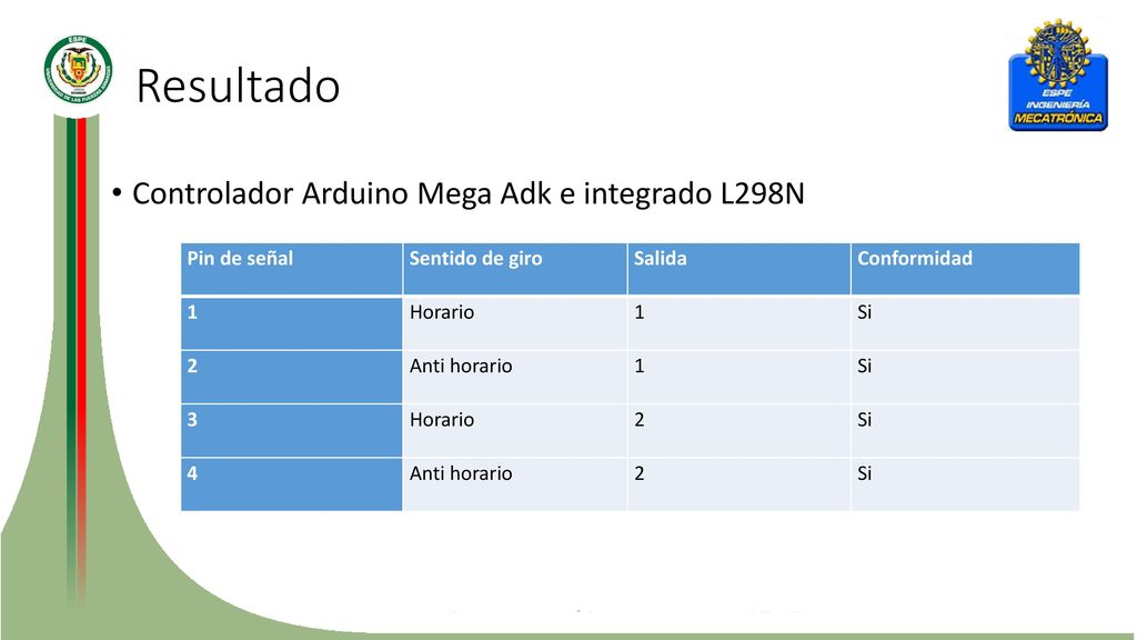 Resultado Controlador Arduino Mega Adk e integrado L298N Pin de señal