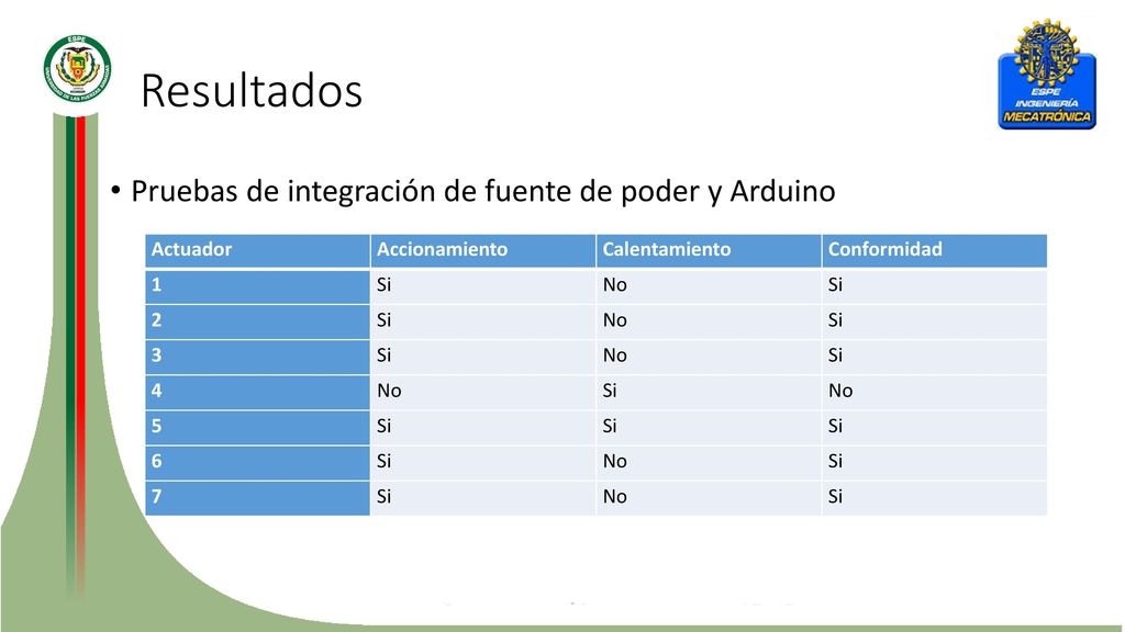 Resultados Pruebas de integración de fuente de poder y Arduino