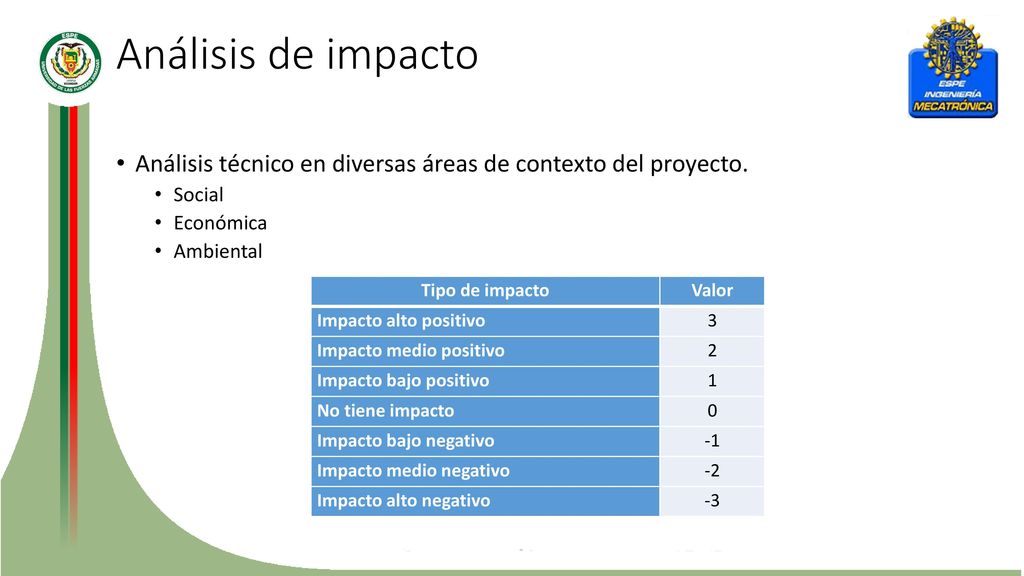 Análisis de impacto Análisis técnico en diversas áreas de contexto del proyecto. Social. Económica.