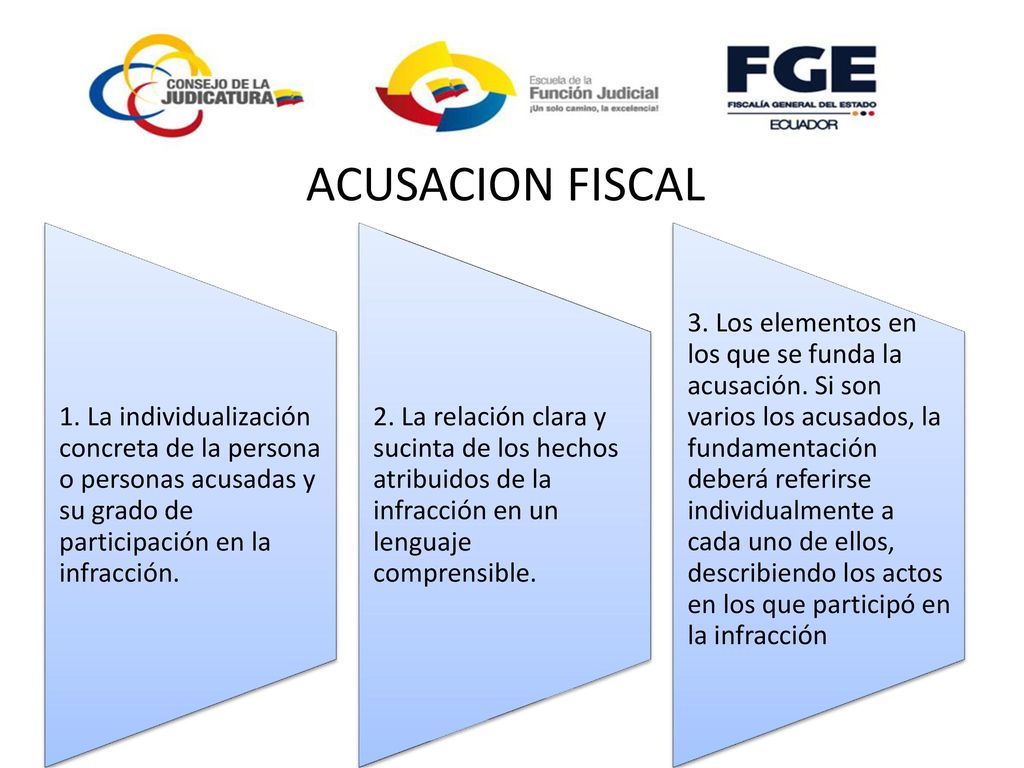 ACUSACION FISCAL 1. La individualización concreta de la persona o personas acusadas y su grado de participación en la infracción.