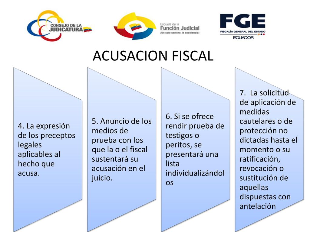 ACUSACION FISCAL 4. La expresión de los preceptos legales aplicables al hecho que acusa.
