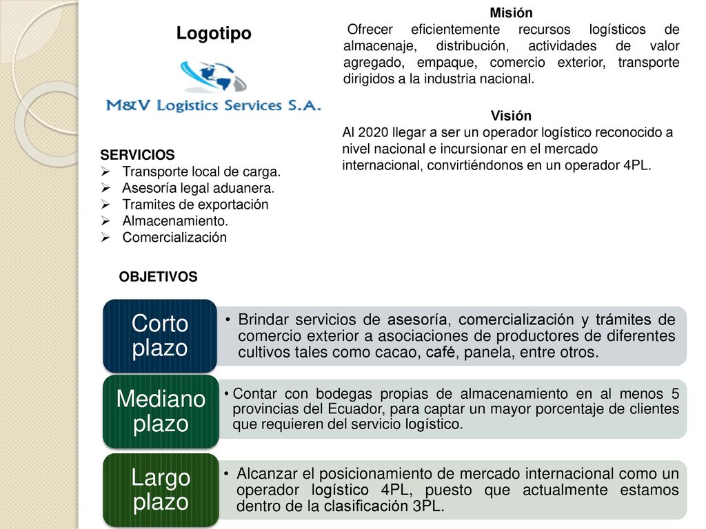 Corto plazo Mediano plazo Largo plazo Logotipo