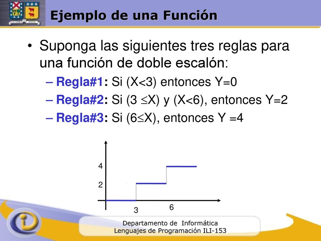 Suponga las siguientes tres reglas para una función de doble escalón: