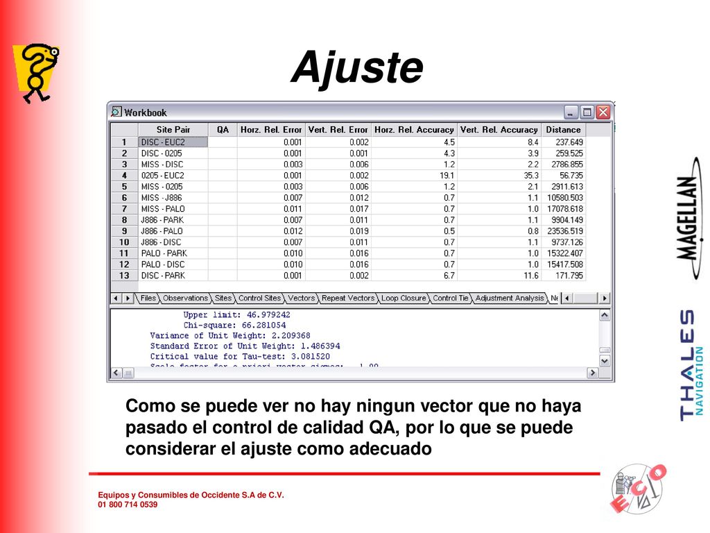 Ajuste Como se puede ver no hay ningun vector que no haya pasado el control de calidad QA, por lo que se puede considerar el ajuste como adecuado.