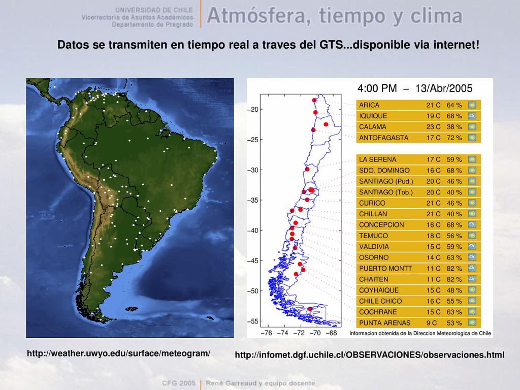 Datos se transmiten en tiempo real a traves del GTS
