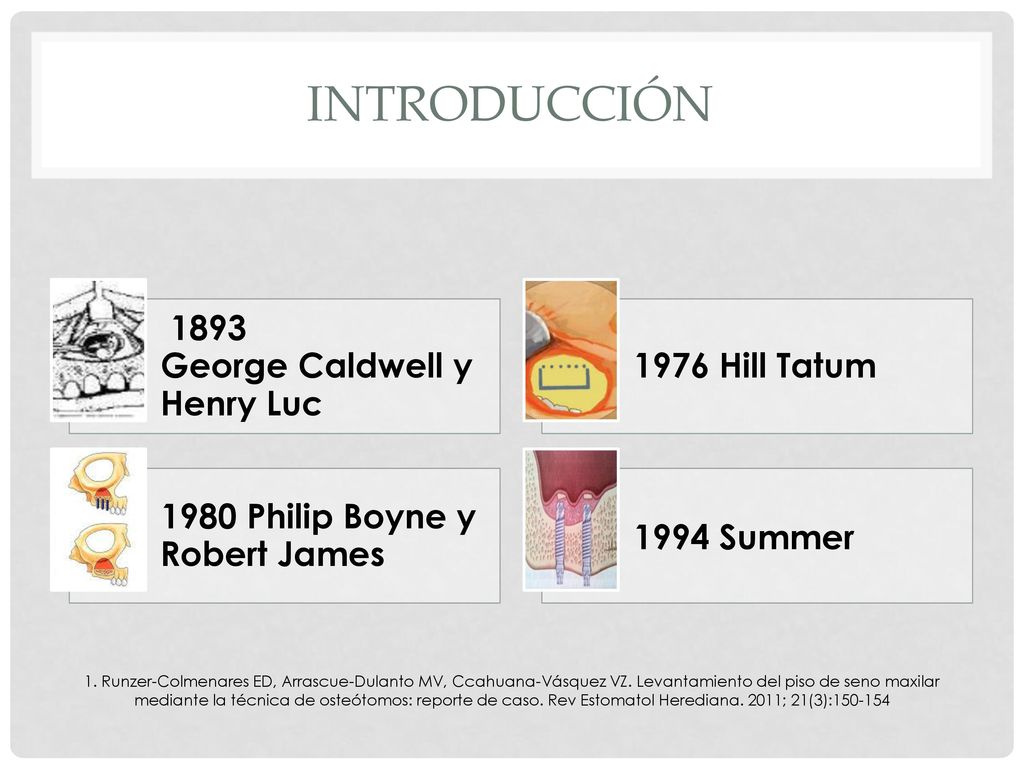 Introducción 1893 George Caldwell y Henry Luc 1976 Hill Tatum