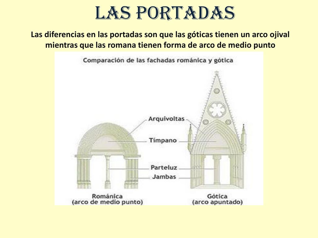LAS PORTADAS Las diferencias en las portadas son que las góticas tienen un arco ojival mientras que las romana tienen forma de arco de medio punto.