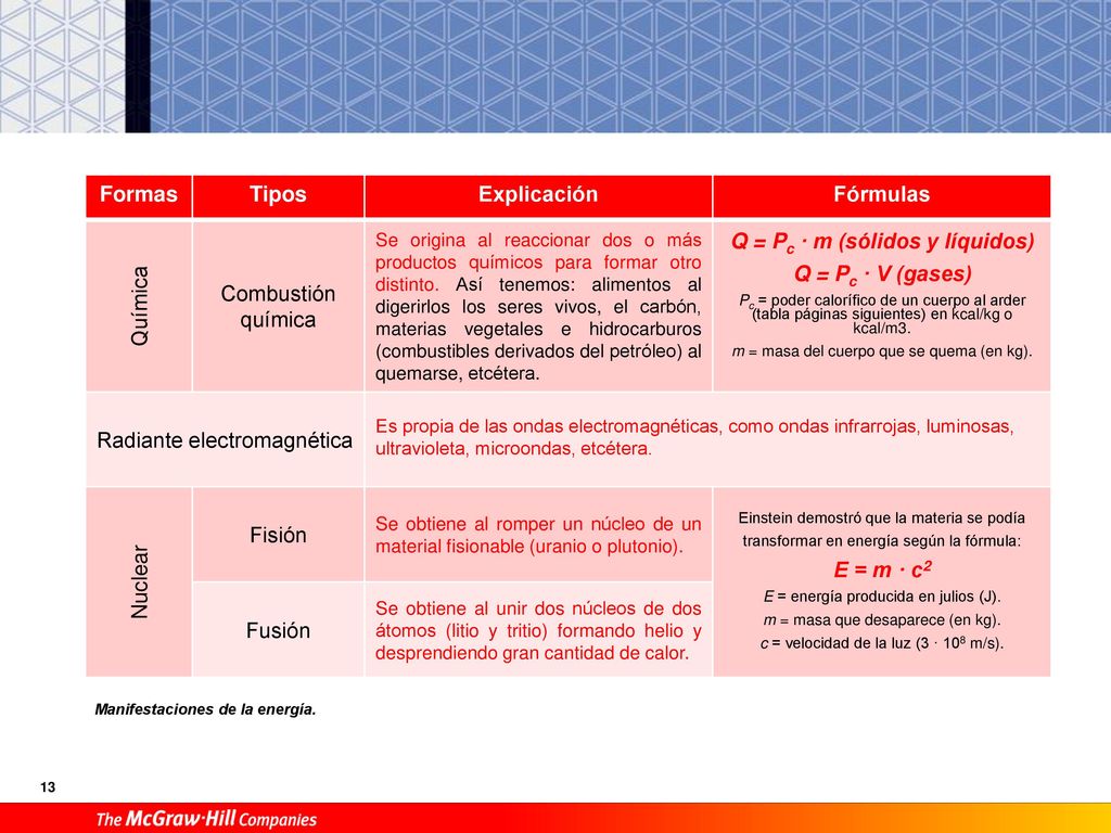 La unidad de medida en el Sistema Internacional es el Julio (J).