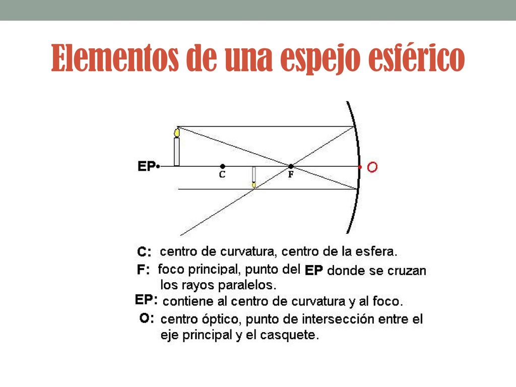 Espejos Esféricos. Montoya.. - ppt descargar