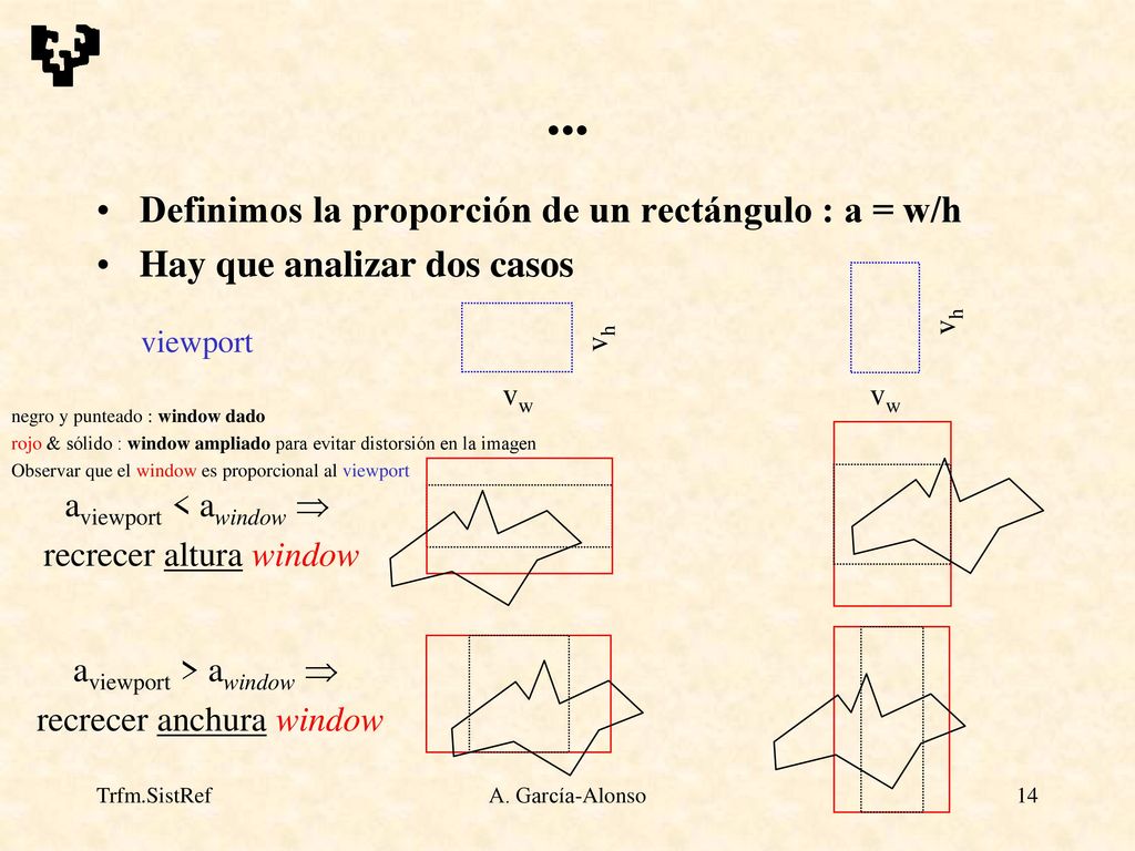 ... Definimos la proporción de un rectángulo : a = w/h