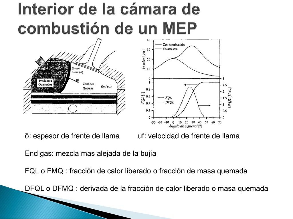 Interior de la cámara de combustión de un MEP