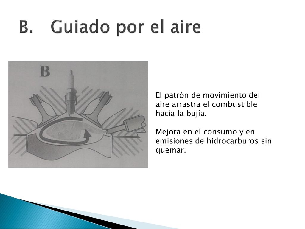 B. Guiado por el aire El patrón de movimiento del aire arrastra el combustible hacia la bujía.