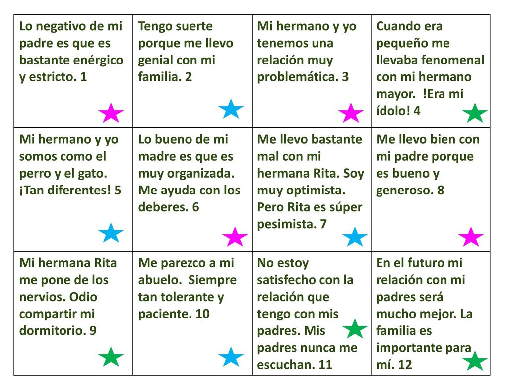 Lo negativo de mi padre es que es bastante enérgico y estricto. 1