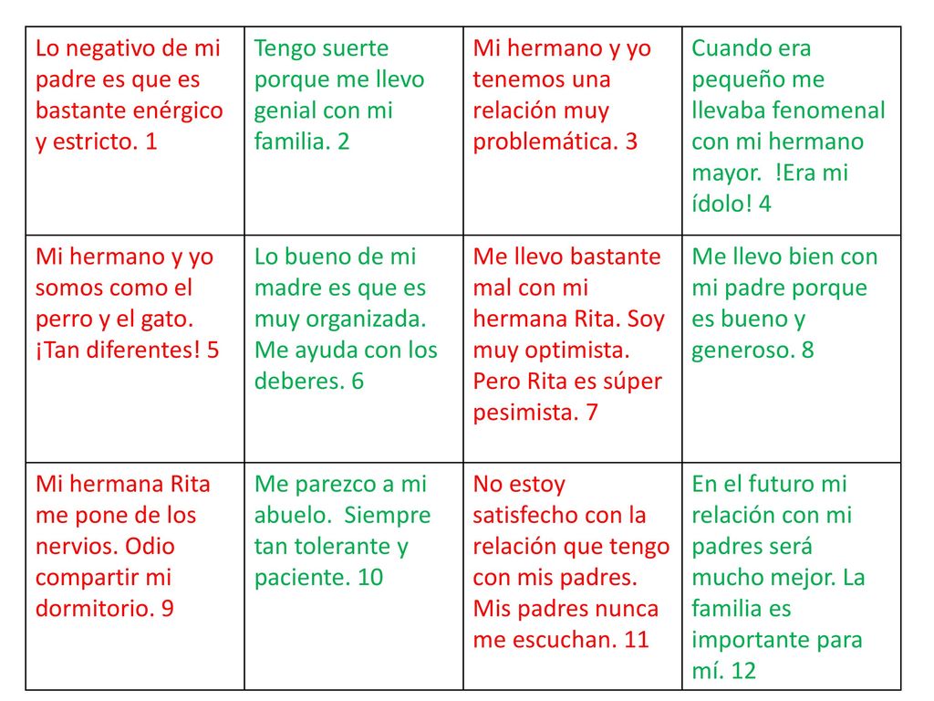 Lo negativo de mi padre es que es bastante enérgico y estricto. 1