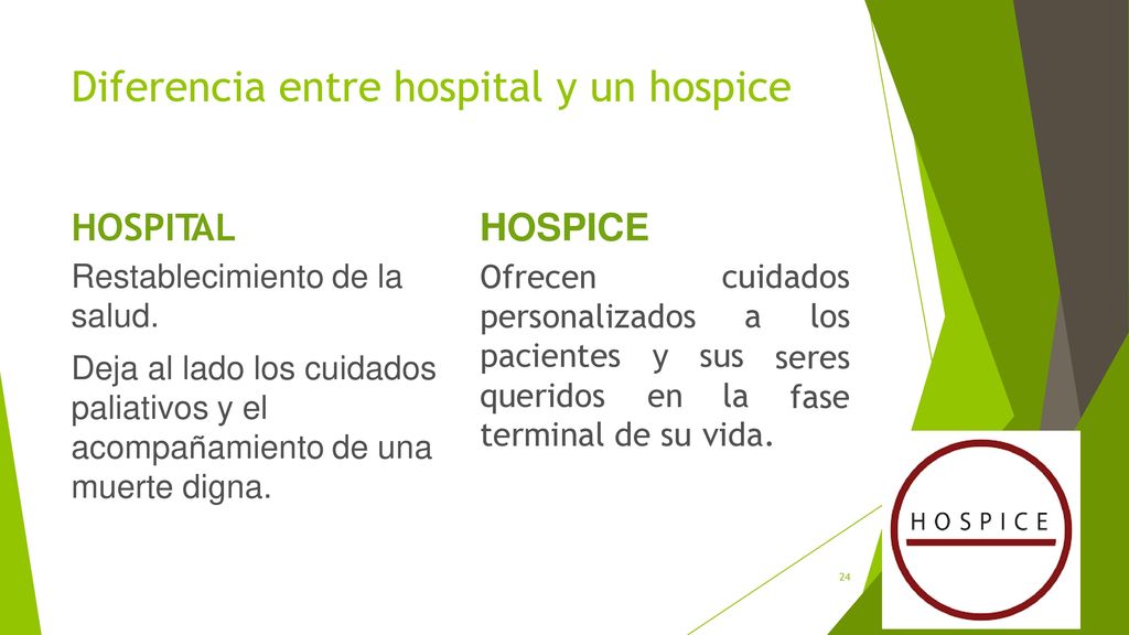 cuidados a los pacientes y sus terminal de su vida.