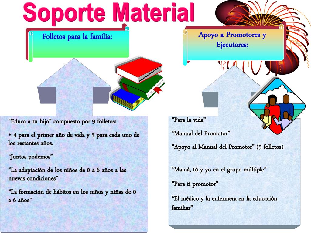Folletos para la familia: Apoyo a Promotores y Ejecutores: