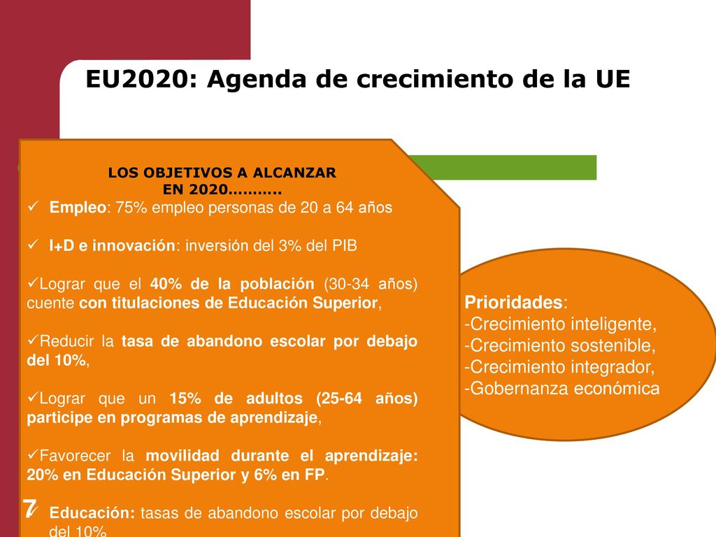 EU2020: Agenda de crecimiento de la UE LOS OBJETIVOS A ALCANZAR