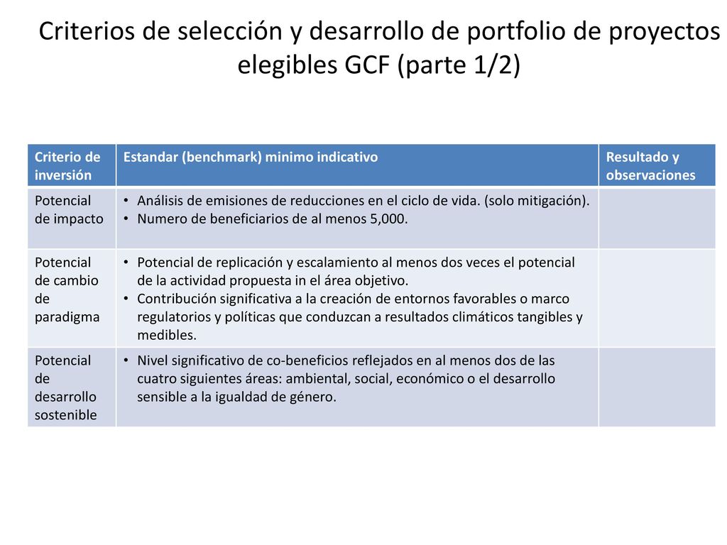 Criterios de selección y desarrollo de portfolio de proyectos elegibles GCF (parte 1/2)