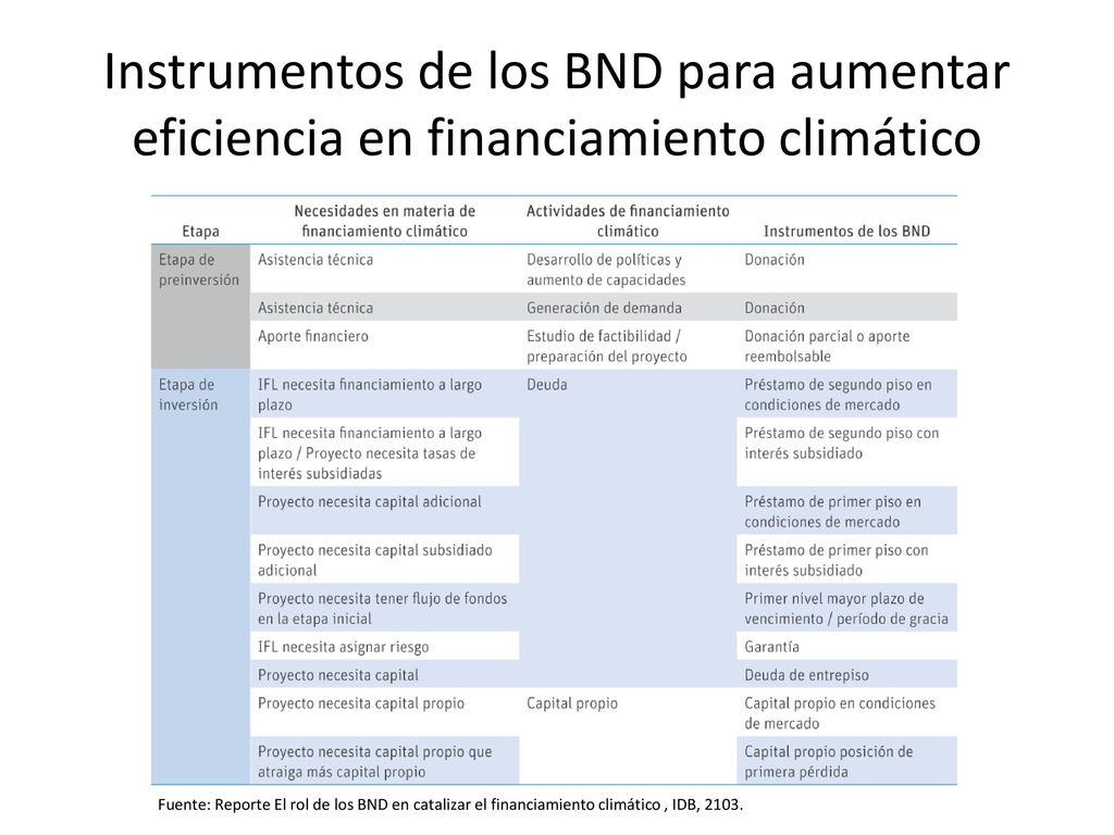 Instrumentos de los BND para aumentar eficiencia en financiamiento climático