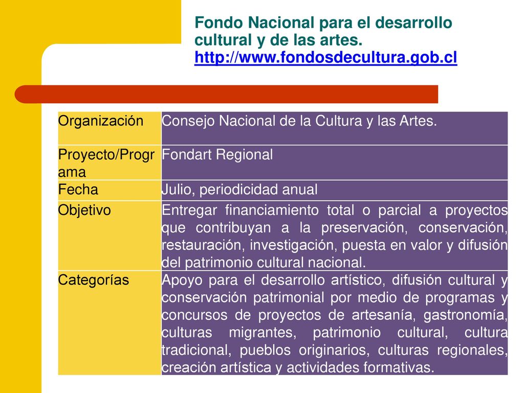 Fondo Nacional para el desarrollo cultural y de las artes.