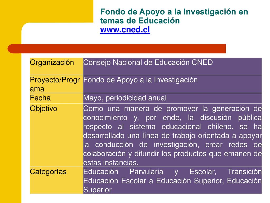 Fondo de Apoyo a la Investigación en temas de Educación