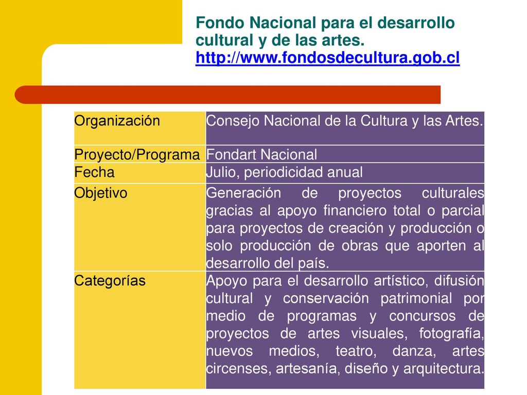 Fondo Nacional para el desarrollo cultural y de las artes.