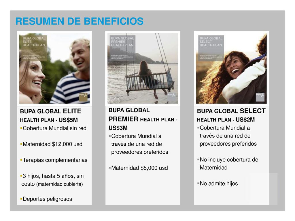 RESUMEN DE BENEFICIOS BUPA GLOBAL ELITE HEALTH PLAN - US$5M
