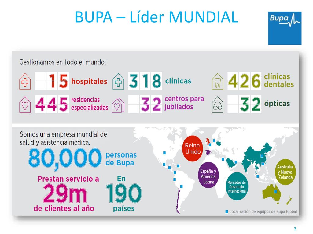 ,000 8,400 BUPA – Líder MUNDIAL 6,300 21,000 ENFERMEROS PAĺSES