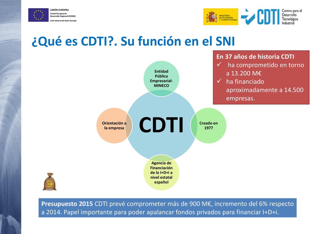 CDTI ¿Qué es CDTI . Su función en el SNI En 37 años de historia CDTI